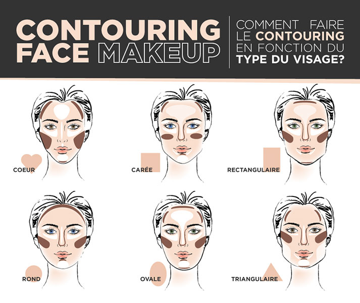 LE CONTOURING, LA TECHNIQUE MAQUILLAGE INCONTOURNABLE - SERCOS